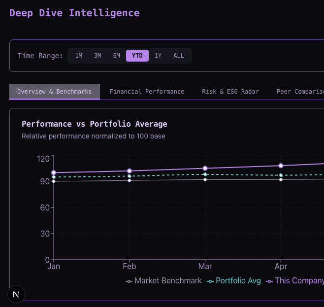 Deep-dive intelligence dashboard